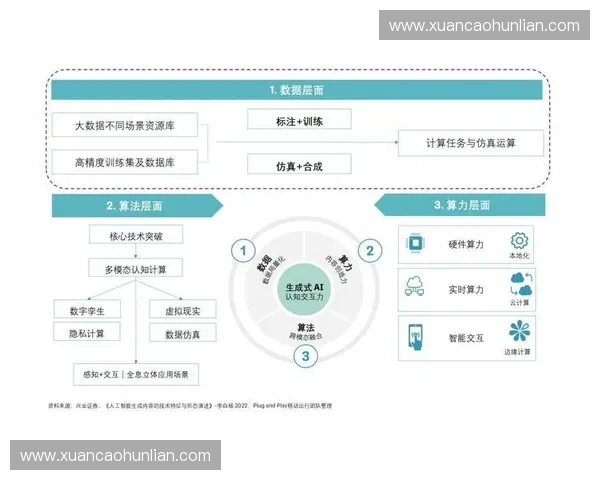 基于多维数据融合的智能运动表现分析与训练优化研究