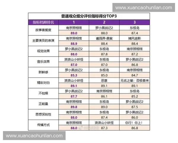 以观众需求为导向打造个性化服务体系提升观众体验和满意度