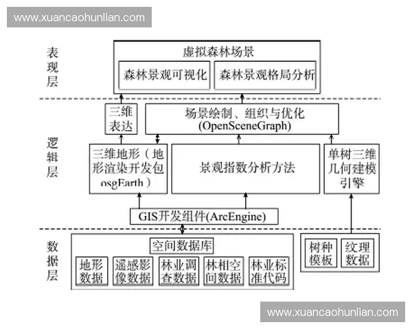 基于环境变化的系统化观察记录与行为分析研究的实践模型探讨方法
