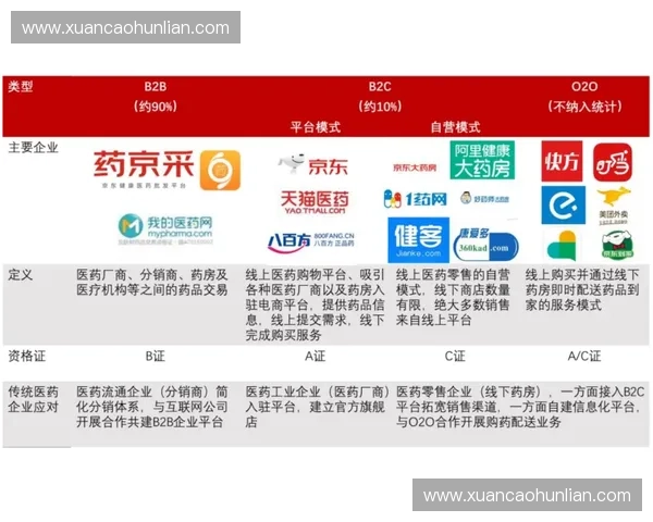 面向多元场景的体育平台招商系统数字化运营新模式研究探索与实践
