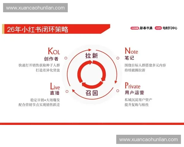 以体育私域为核心打造品牌增长与用户深度运营数字化新生态全链路商业价值 以体育私域为核心打造品牌增长与用户深度运营数字化新生态全链路商业价值