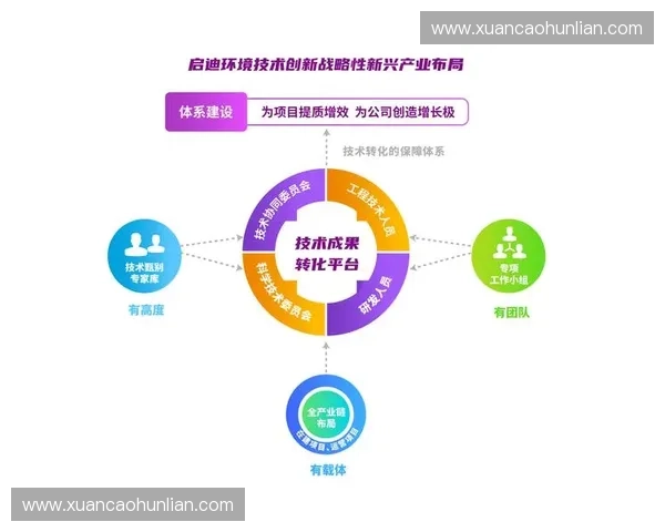以体育技术成果转化驱动产业升级与创新发展的新路径研究探索